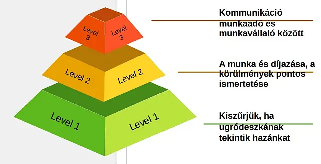 A fluktuáció elleni lépések